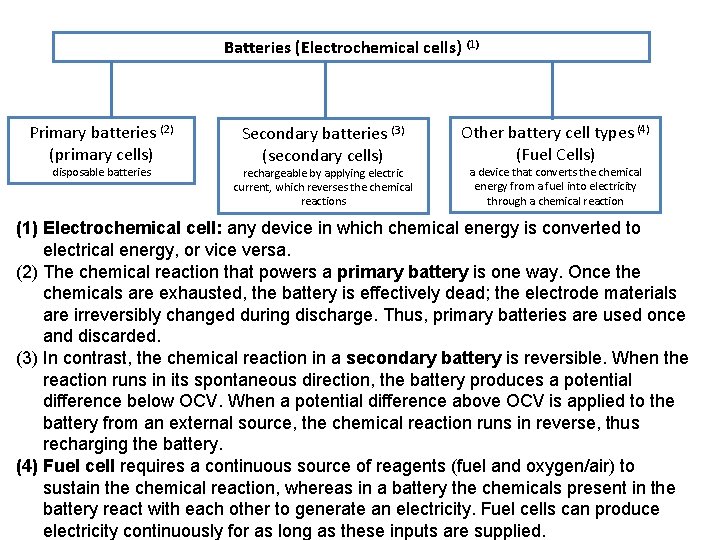 Batteries (Electrochemical cells) (1) Primary batteries (2) (primary cells) disposable batteries Secondary batteries (3)