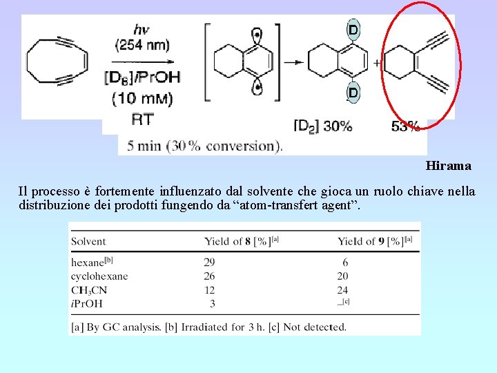 Hirama Il processo è fortemente influenzato dal solvente che gioca un ruolo chiave nella