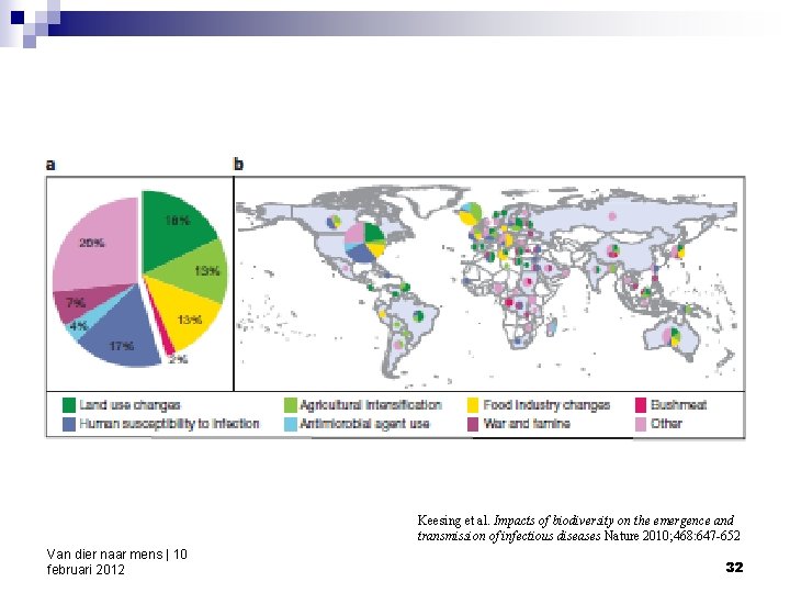 Keesing et al. Impacts of biodiversity on the emergence and transmission of infectious diseases