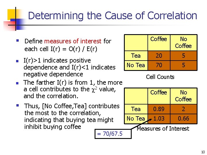 Determining the Cause of Correlation § Define measures of interest for each cell I(r)