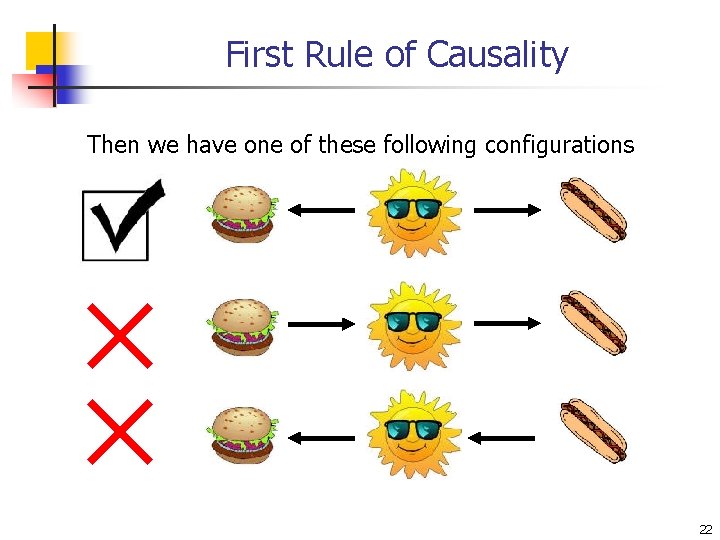 First Rule of Causality Then we have one of these following configurations 22 