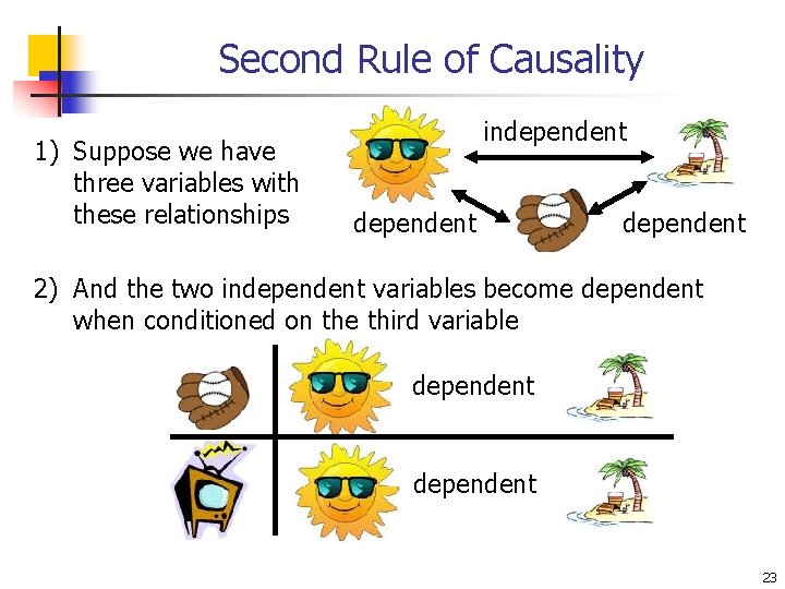 Second Rule of Causality 1) Suppose we have three variables with these relationships independent