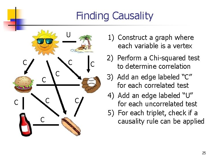 Finding Causality U C 1) Construct a graph where each variable is a vertex