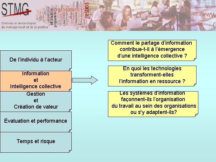 De l’individu à l’acteur Information et Intelligence collective Gestion et Création de valeur Évaluation