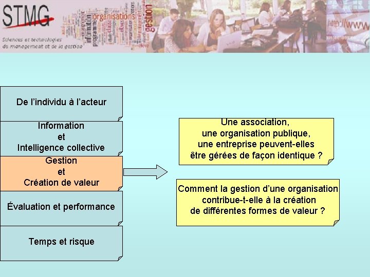 De l’individu à l’acteur Information et Intelligence collective Gestion et Création de valeur Évaluation