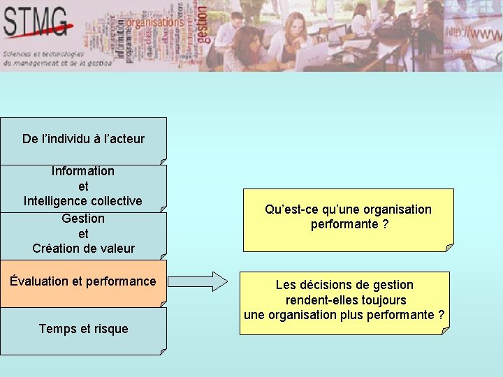 De l’individu à l’acteur Information et Intelligence collective Gestion et Création de valeur Évaluation