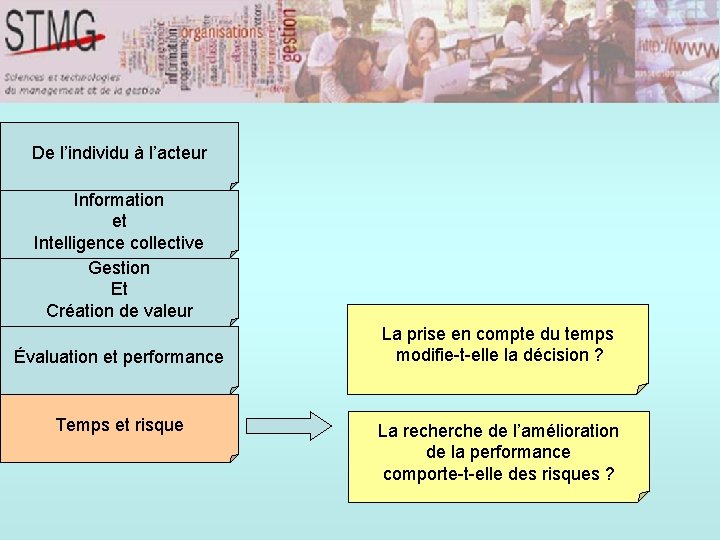 De l’individu à l’acteur Information et Intelligence collective Gestion Et Création de valeur Évaluation