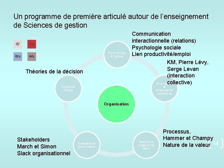 Un programme de première articulé autour de l’enseignement de Sciences de gestion De l’individu