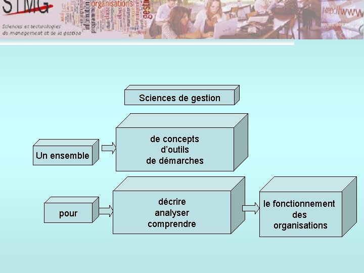 Sciences de gestion Un ensemble pour de concepts d’outils de démarches décrire analyser comprendre