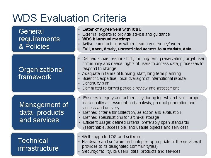Legacy and future of the World Data System