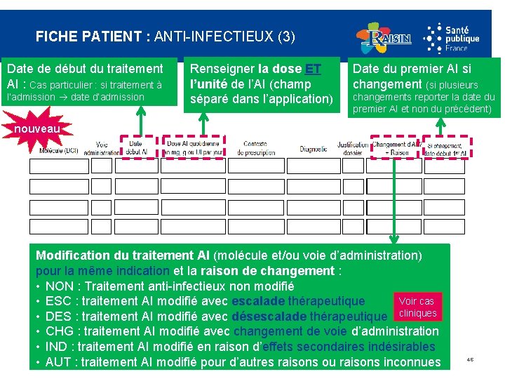 FICHE PATIENT : ANTI-INFECTIEUX (3) Date de début du traitement AI : Cas particulier