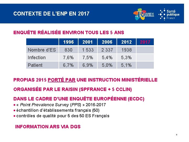 CONTEXTE DE L’ENP EN 2017 ENQUÊTE RÉALISÉE ENVIRON TOUS LES 5 ANS 1996 2001