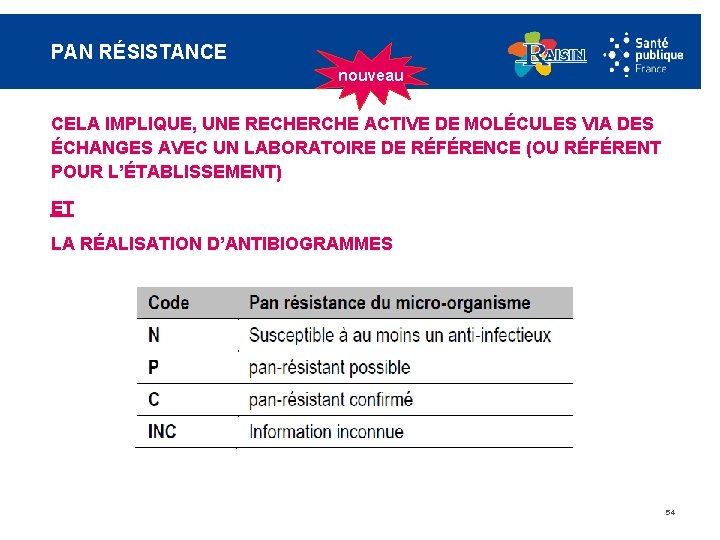 PAN RÉSISTANCE nouveau CELA IMPLIQUE, UNE RECHERCHE ACTIVE DE MOLÉCULES VIA DES ÉCHANGES AVEC