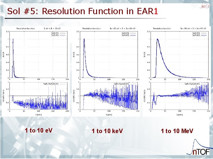 Sol #5: Resolution Function in EAR 1 1 to 10 e. V 1 to