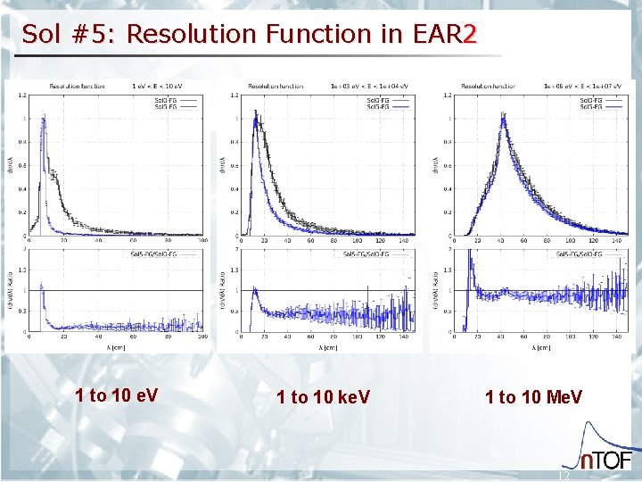 Sol #5: Resolution Function in EAR 2 1 to 10 e. V 1 to