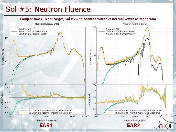 Sol #5: Neutron Fluence Comparison: current target, Sol #5 with borated water vs normal