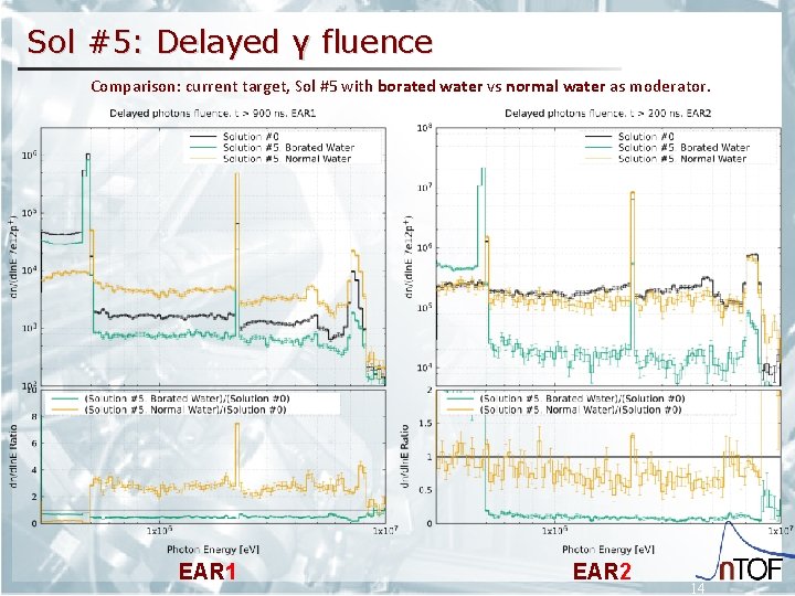 Sol #5: Delayed γ fluence Comparison: current target, Sol #5 with borated water vs
