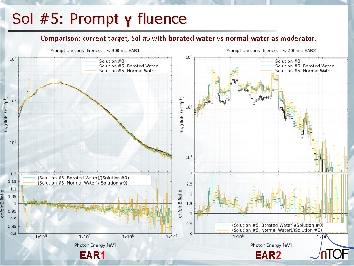 Sol #5: Prompt γ fluence Comparison: current target, Sol #5 with borated water vs