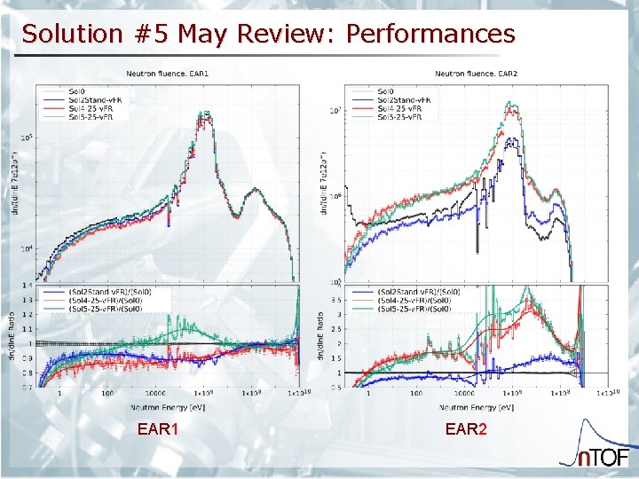 Solution #5 May Review: Performances EAR 1 EAR 2 