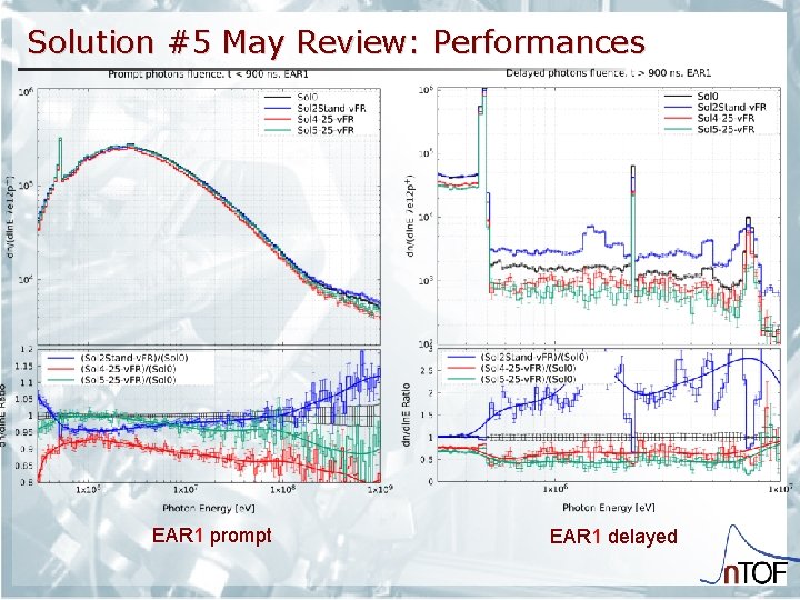 Solution #5 May Review: Performances EAR 1 prompt EAR 1 delayed 