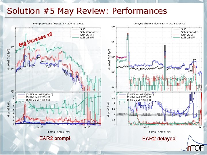 Solution #5 May Review: Performances x 6 e s crea n i Big EAR