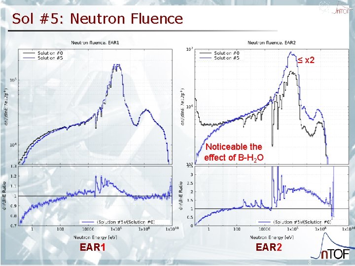 Sol #5: Neutron Fluence ≤ x 2 Noticeable the effect of B-H 2 O