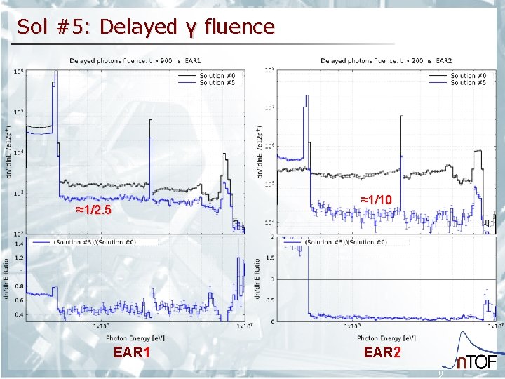 Sol #5: Delayed γ fluence ≈1/10 ≈1/2. 5 EAR 1 EAR 2 9 