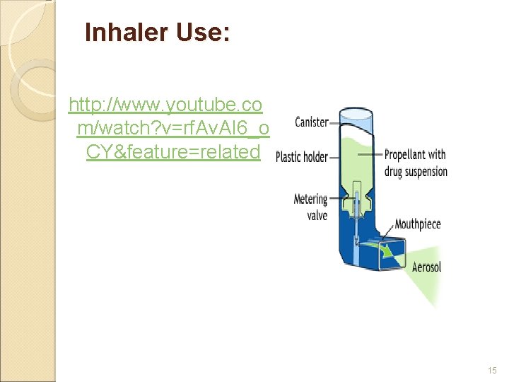 Inhaler Use: http: //www. youtube. co m/watch? v=rf. Av. AI 6_o CY&feature=related 15 