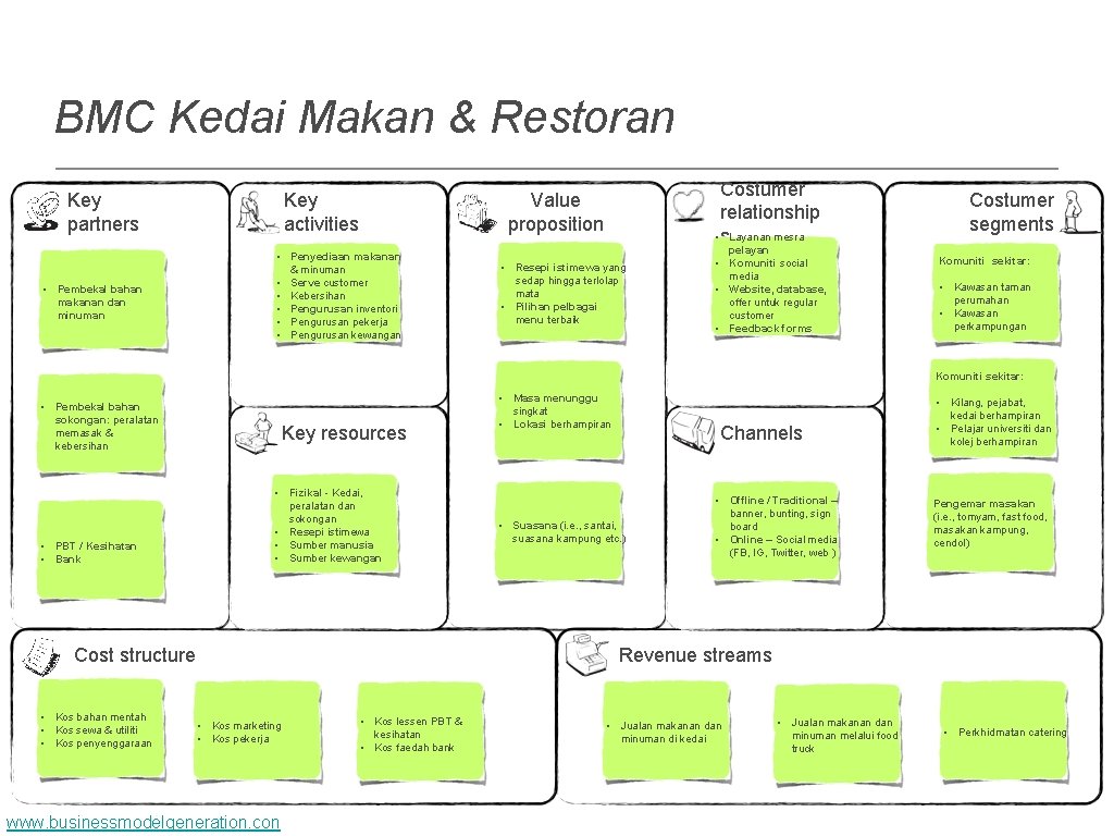 BMC Kedai Makan & Restoran Key partners • Pembekal bahan makanan dan minuman Key