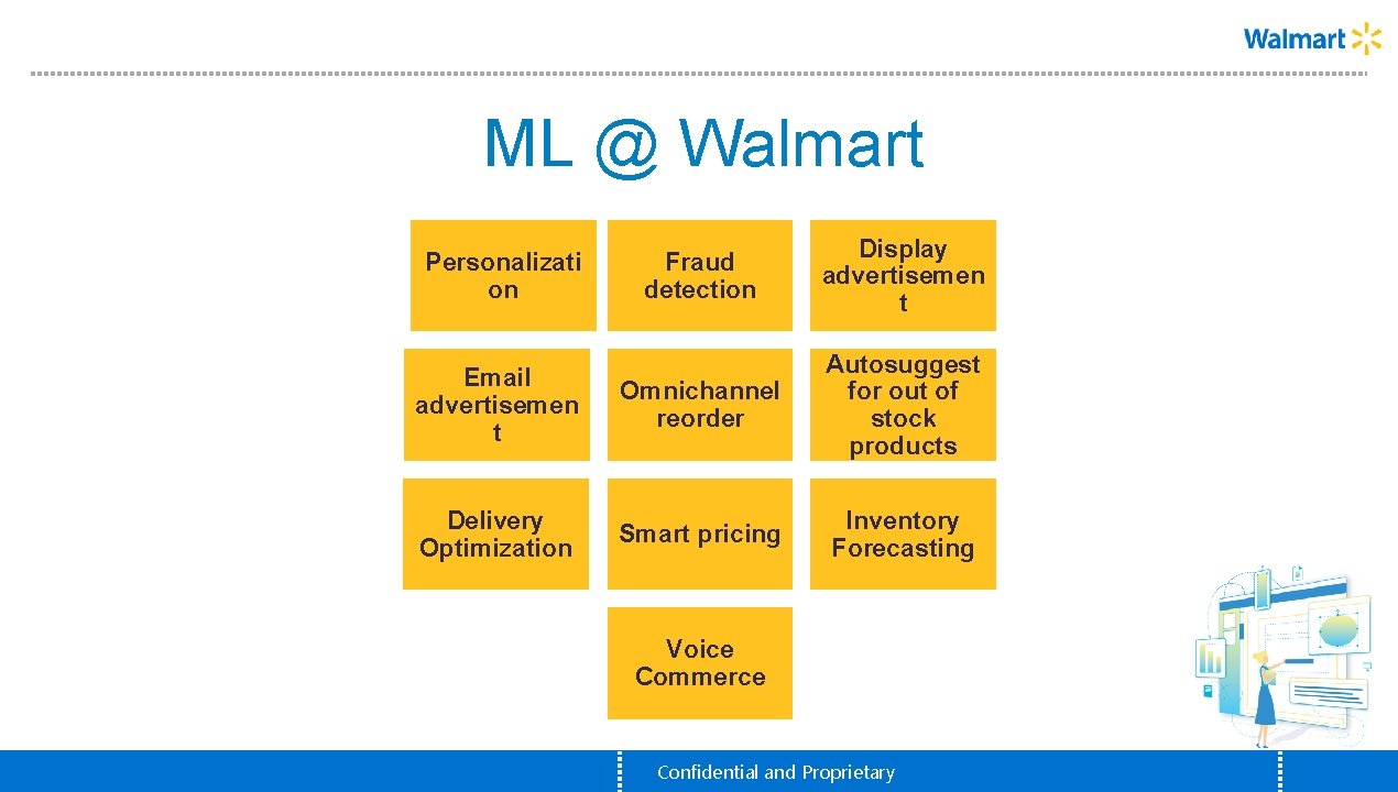 Walmart Data Platform Building realtime data processing and model inferencing platform