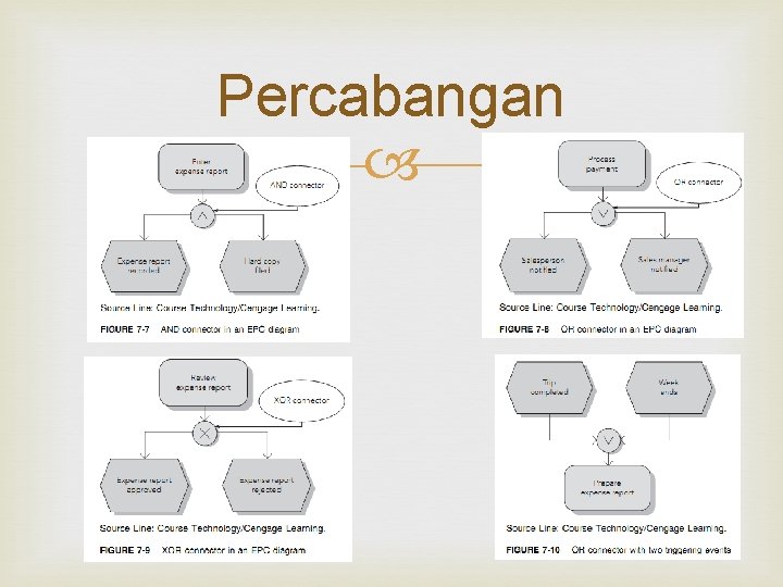 Percabangan Percabangan