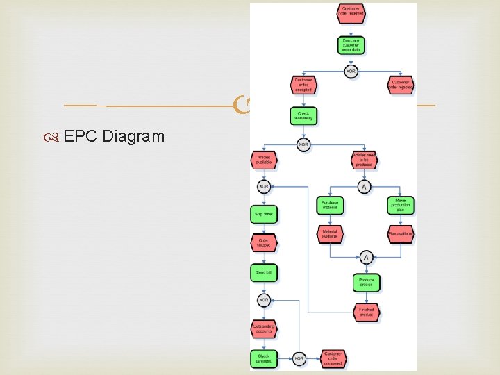 EPC Diagram EPC Diagram