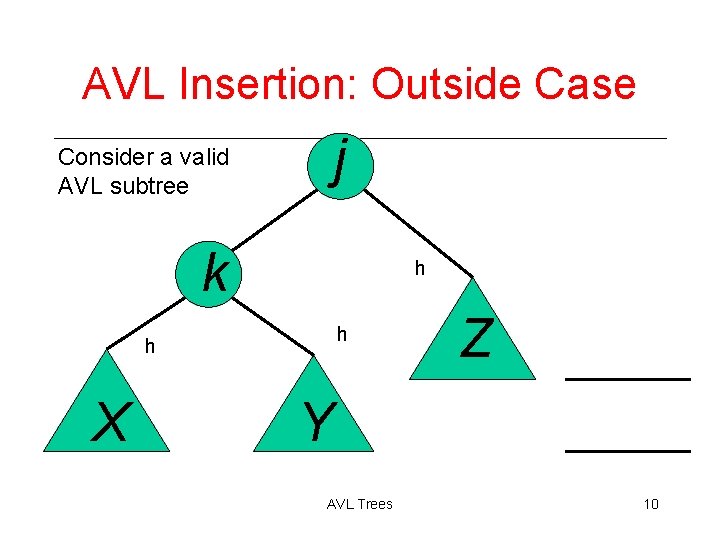 AVL Insertion: Outside Case j Consider a valid AVL subtree k h h h