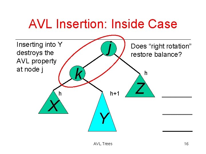 AVL Insertion: Inside Case Inserting into Y destroys the AVL property at node j