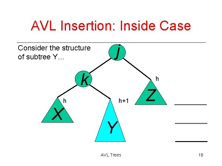 AVL Insertion: Inside Case Consider the structure of subtree Y… j k h h