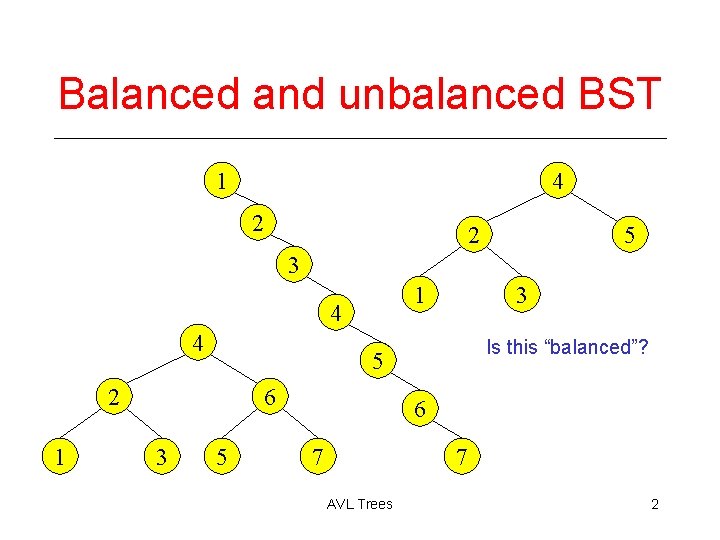 Balanced and unbalanced BST 1 4 2 2 5 3 1 4 4 6