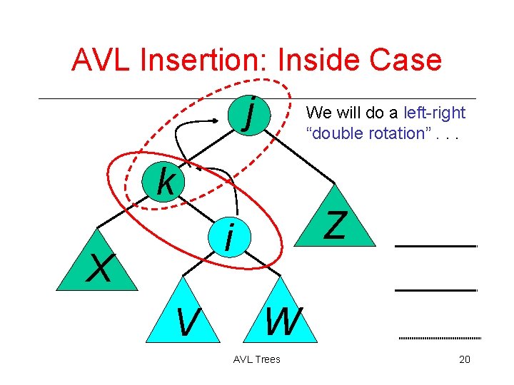 AVL Insertion: Inside Case j We will do a left-right “double rotation”. . .