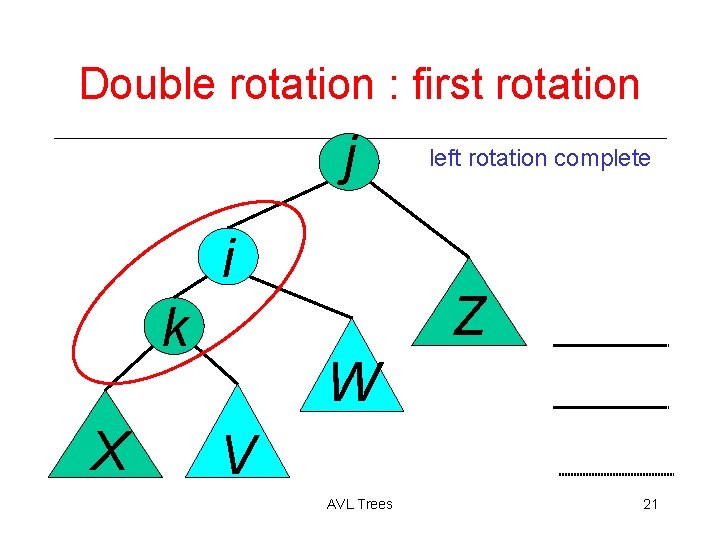 Double rotation : first rotation j i k X left rotation complete Z W