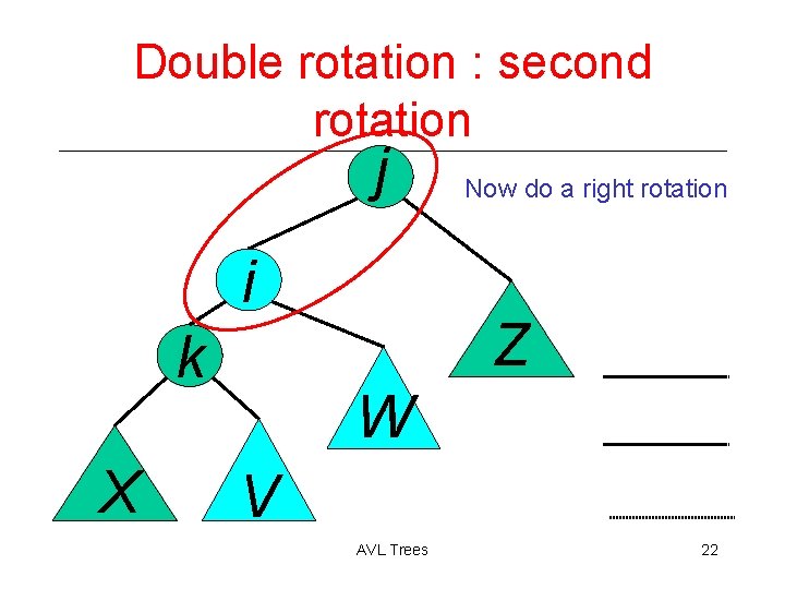 Double rotation : second rotation j i k X Now do a right rotation