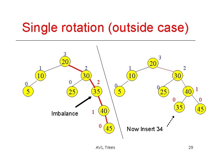 Single rotation (outside case) 3 1 10 20 0 0 5 25 2 1