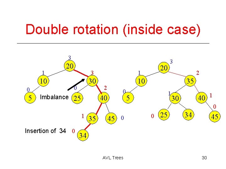 Double rotation (inside case) 3 1 20 10 0 5 Imbalance 0 3 1