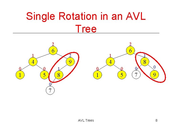 Single Rotation in an AVL Tree 2 6 6 1 2 4 2 1