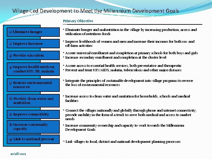 Village-Led Development to Meet the Millennium Development Goals Primary Objective 1) Eliminate hunger 2)