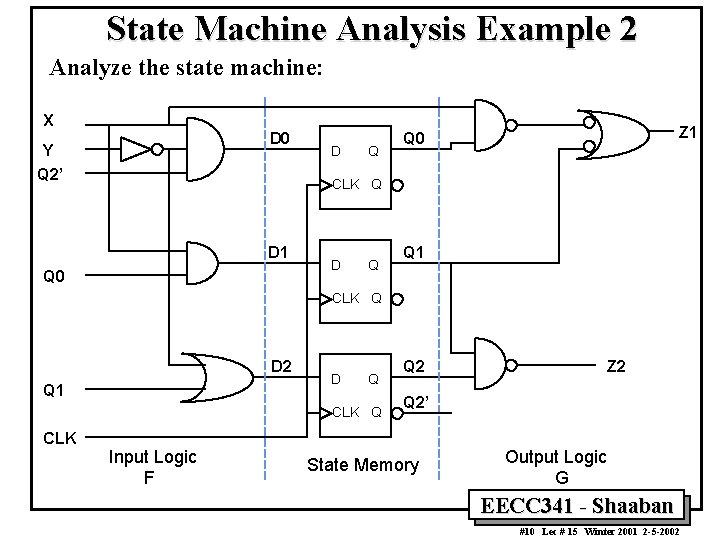 State Machine Analysis Example 2 Analyze the state machine: X D 0 Y Q State Machine Analysis Example 2 Analyze the state machine: X D 0 Y Q