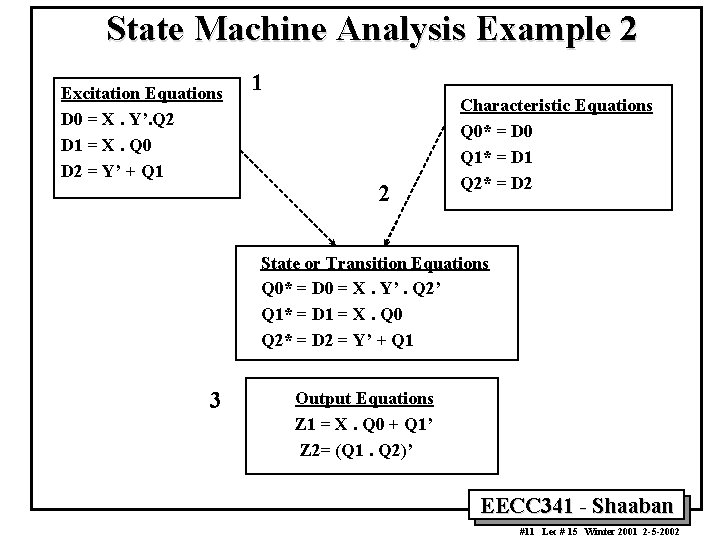 State Machine Analysis Example 2 Excitation Equations D 0 = X. Y’. Q 2 State Machine Analysis Example 2 Excitation Equations D 0 = X. Y’. Q 2
