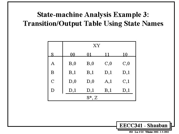 State-machine Analysis Example 3: Transition/Output Table Using State Names XY S 00 01 11 State-machine Analysis Example 3: Transition/Output Table Using State Names XY S 00 01 11