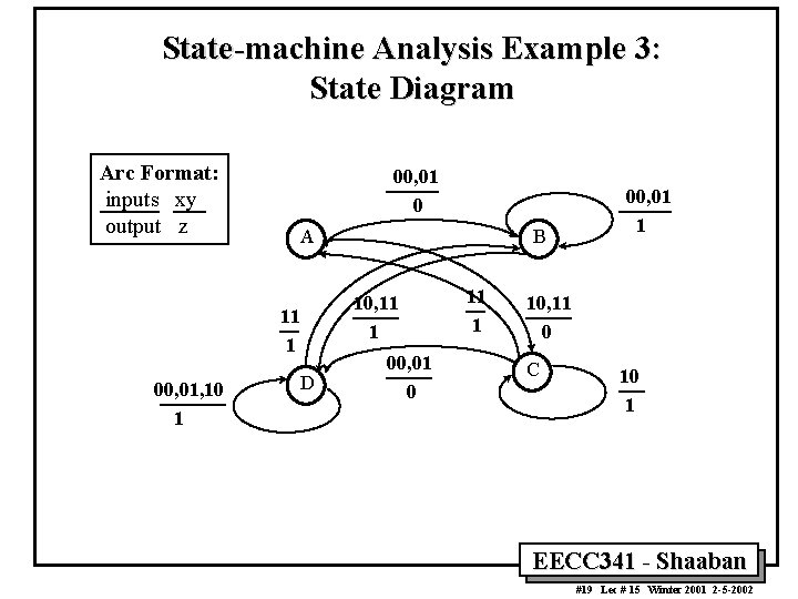 State-machine Analysis Example 3: State Diagram Arc Format: inputs xy output z 00, 01 State-machine Analysis Example 3: State Diagram Arc Format: inputs xy output z 00, 01