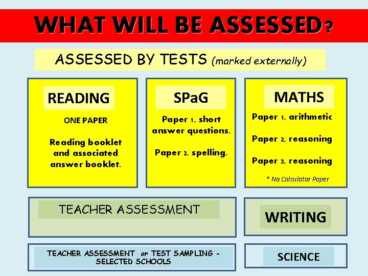 WHAT WILL BE ASSESSED? ASSESSED BY TESTS READING ONE PAPER Reading booklet and associated