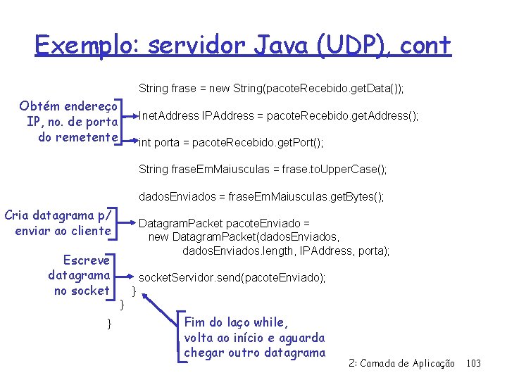 Exemplo: servidor Java (UDP), cont String frase = new String(pacote. Recebido. get. Data()); Obtém