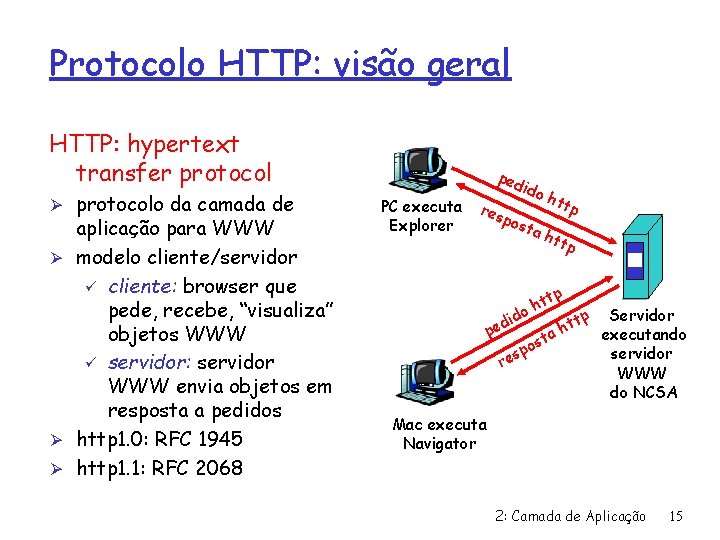 Protocolo HTTP: visão geral HTTP: hypertext transfer protocol Ø protocolo da camada de aplicação